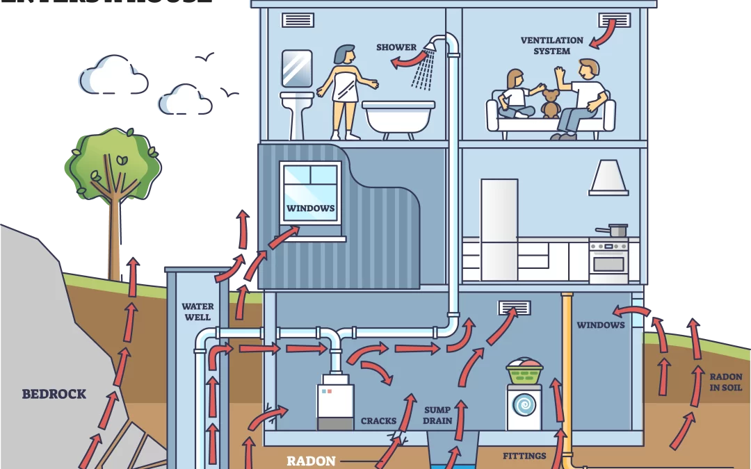 Professional Radon & VOC Testing
